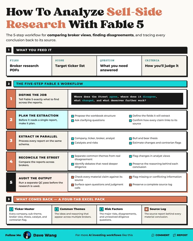 How to Analyze Sell-Side Research With Fable 5
