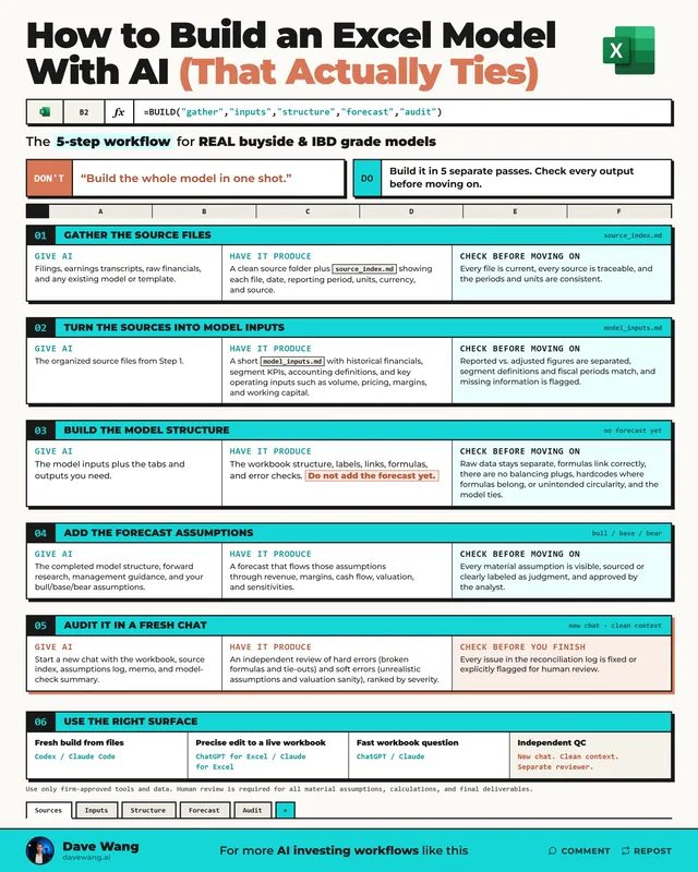 How to Build an Excel Model With AI