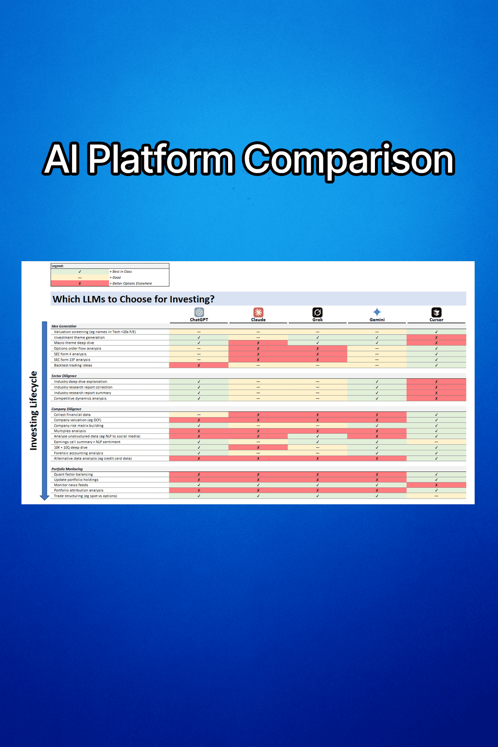 AI Platform Comparison for Investing