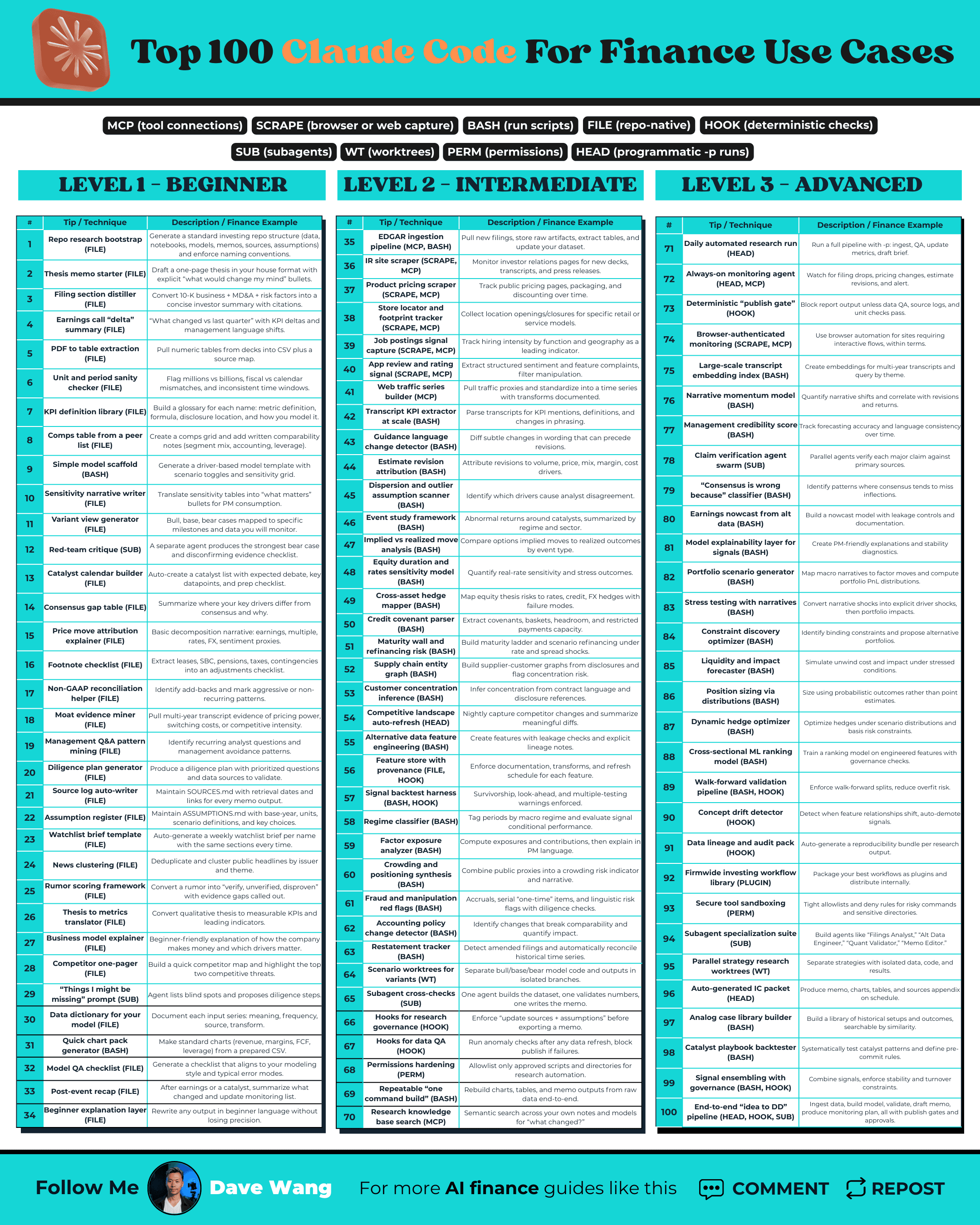 Top 100 Claude Code Prompts